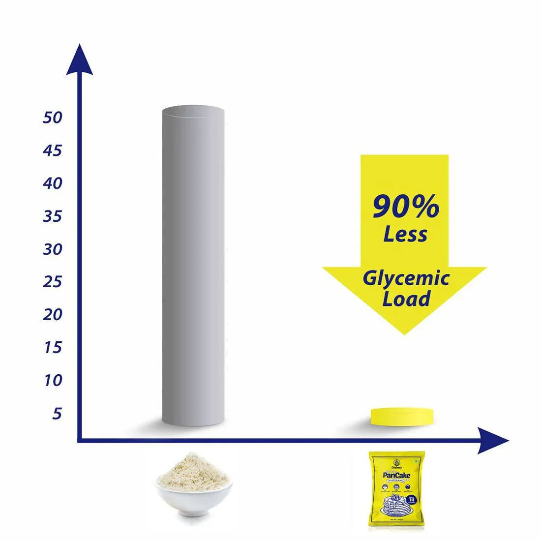 Diabexy Breakfast Pancake Mix - 350g - Image 3