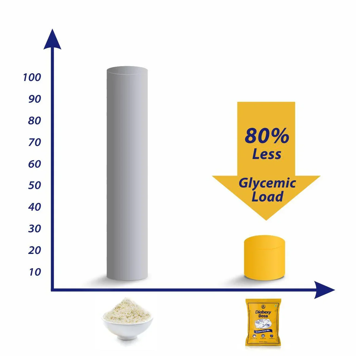 Diabexy Dosa Mix- 350g - Image 3
