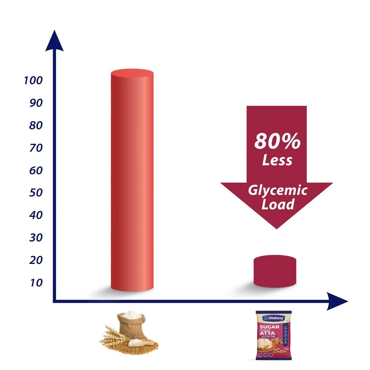 Diabexy Gluten Free Atta - Image 3