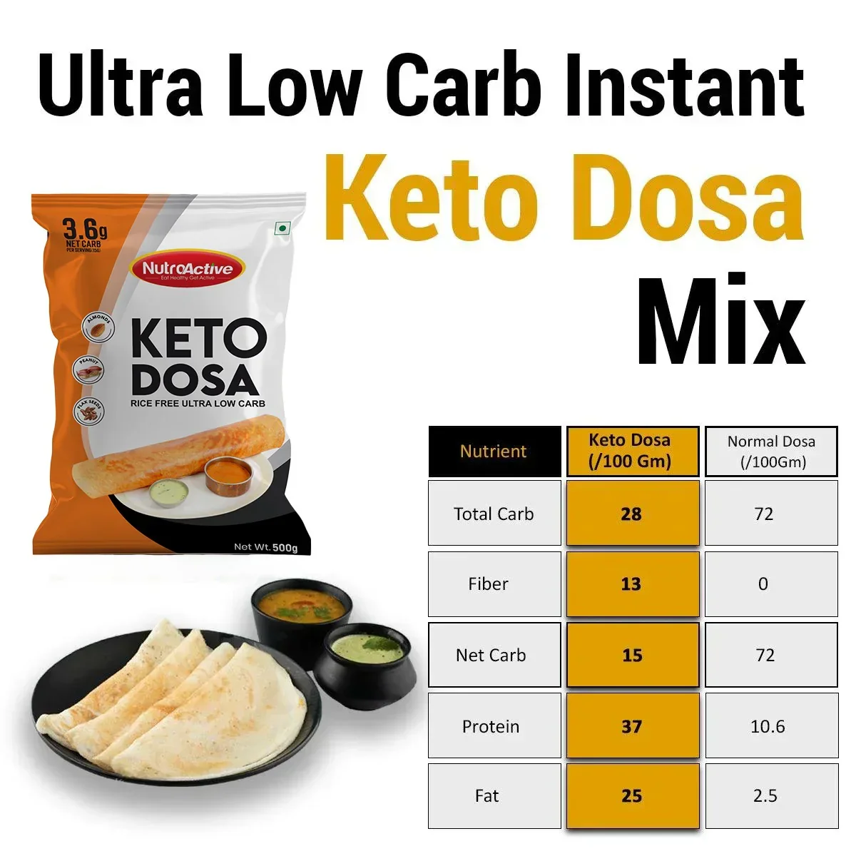 NutroActive Keto Dosa Mix, Low Carb Gluten Free - 500g - Image 4