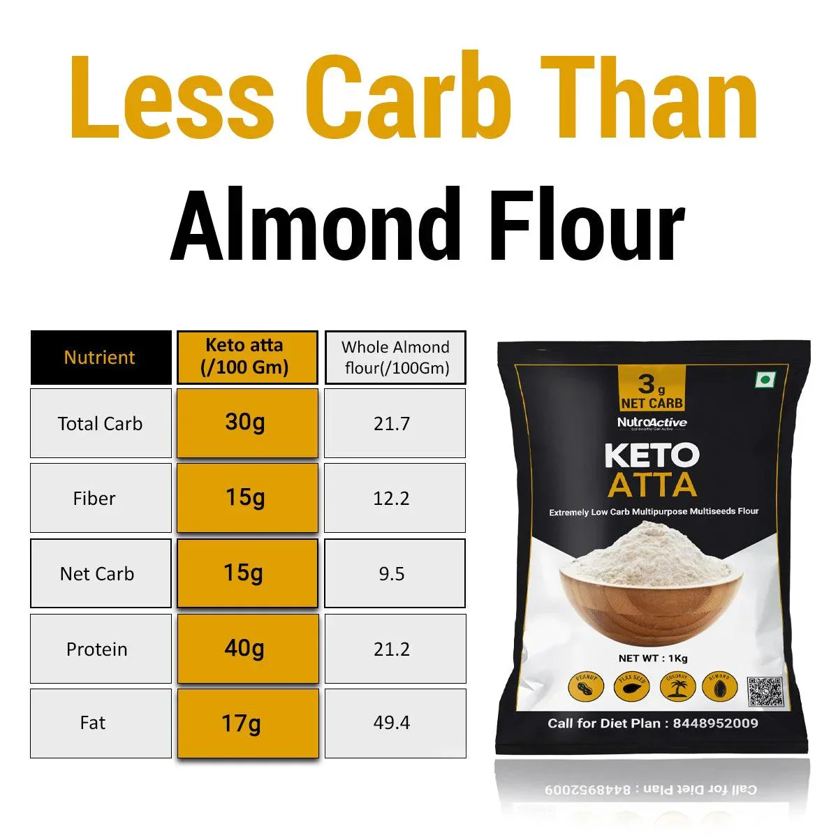 Premium Weight Loss Kit (Keto atta 1 kg, Lipolyzer Tummy tablet, Keto Food List & 15 days Diet Plan (Download) - Image 4