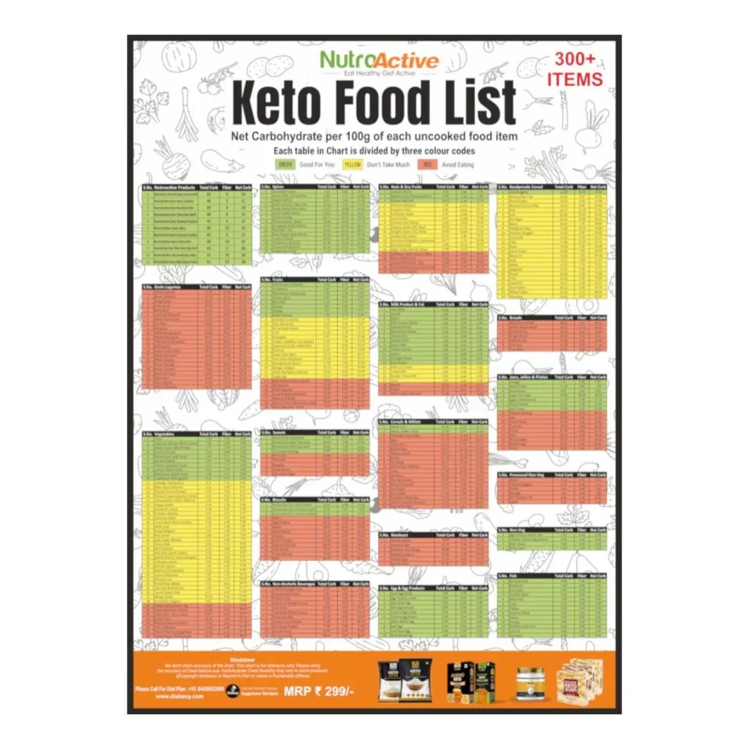 Weight Loss Kit (Keto Atta Daily 1 kg, Lipolyzer Tummy Tablet, Keto Food List - Image 8