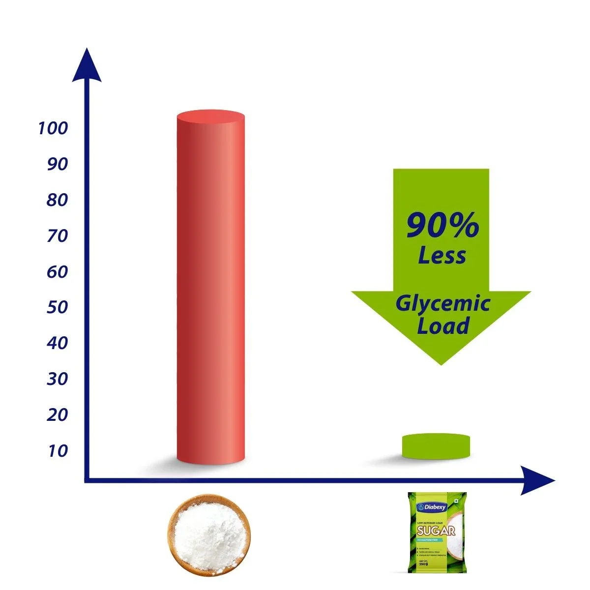 Diabexy Sugar Free Sweetener - 250g - Image 3